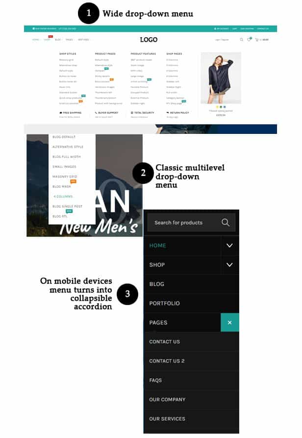 eCommerce development