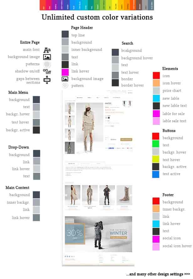 eCommerce development