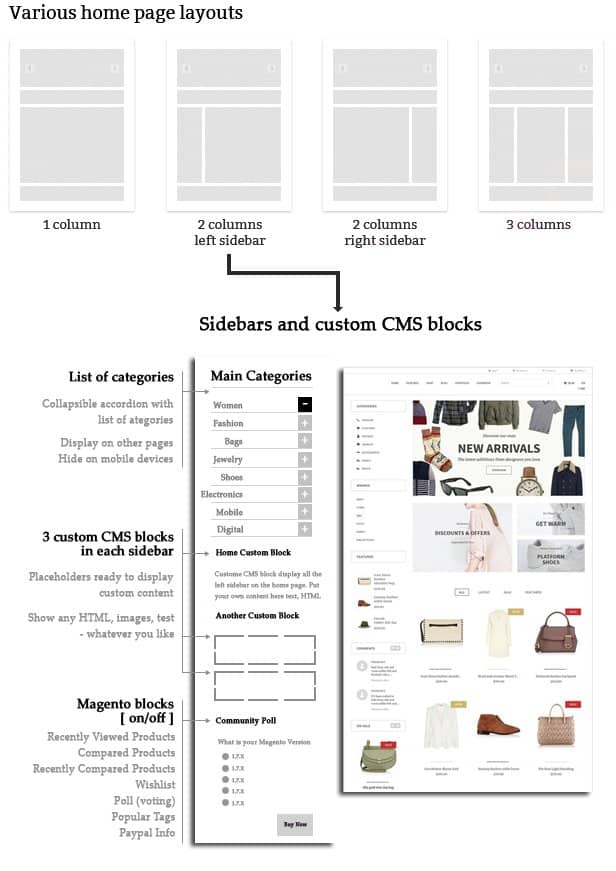 eCommerce development