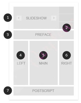 page layout