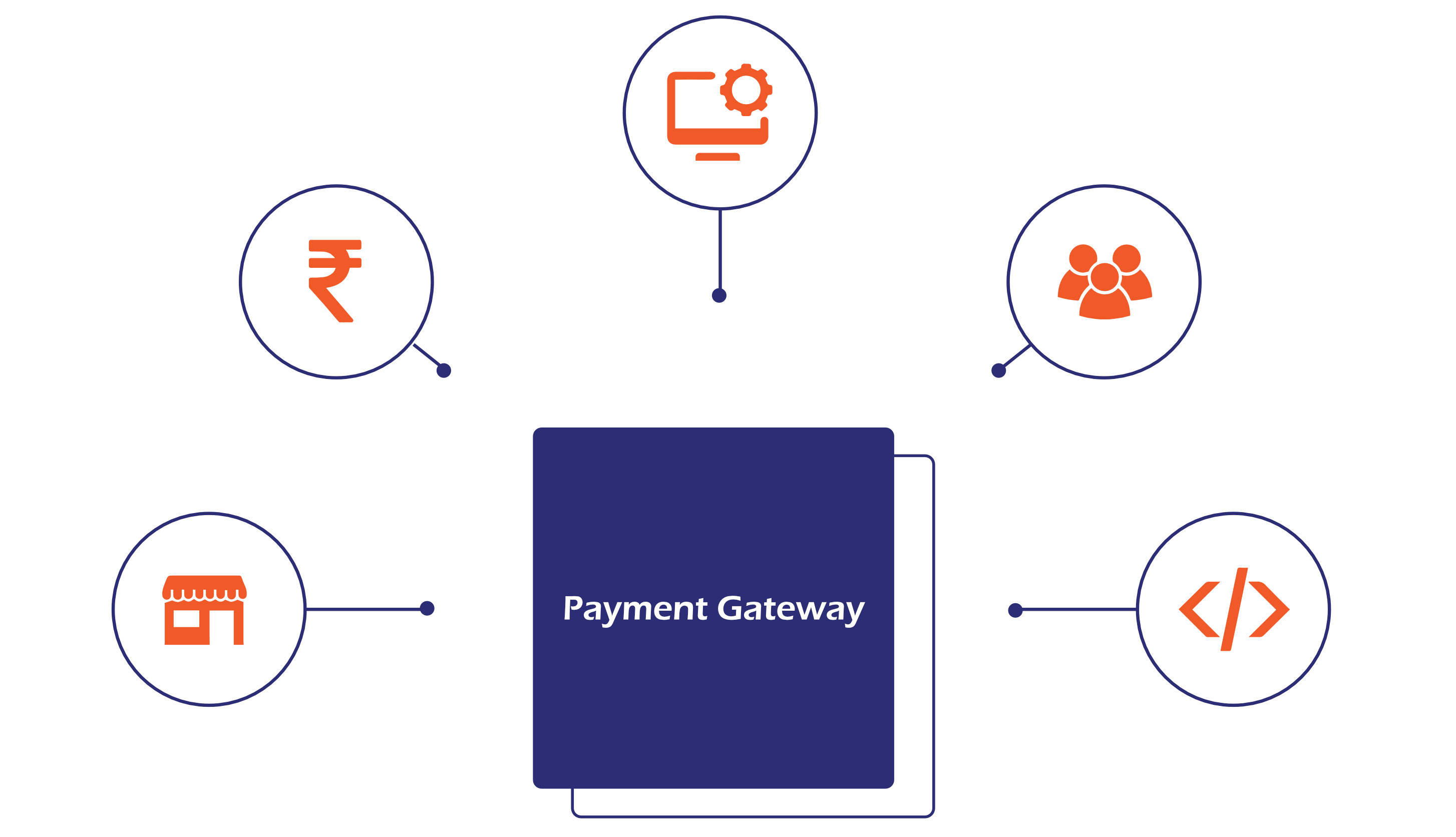 Free Payment Gateway integration