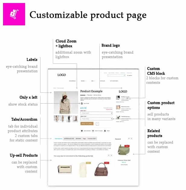 Customizable product page