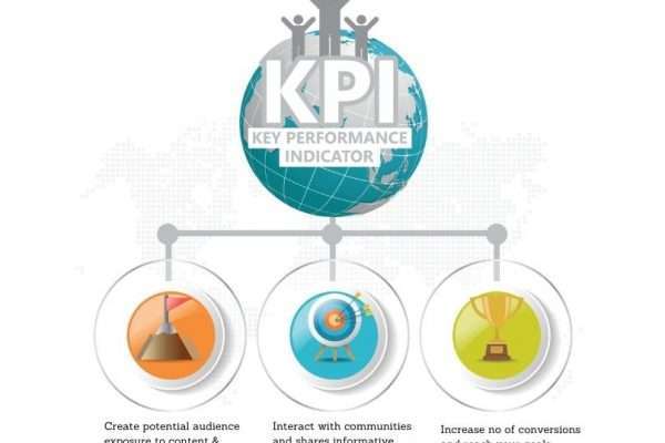 10 Important KPI's of an Effective Website ( And How to measure them )