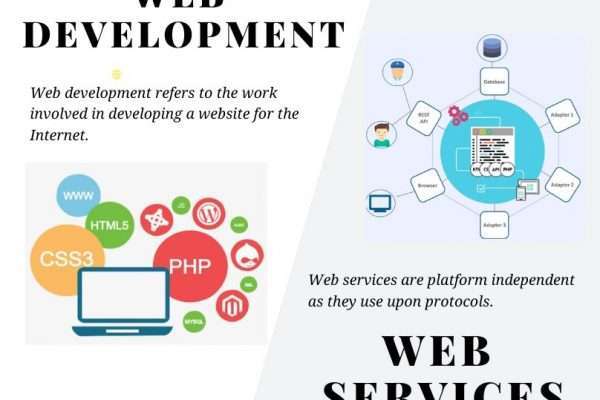 web development company ; Purpleno Inc