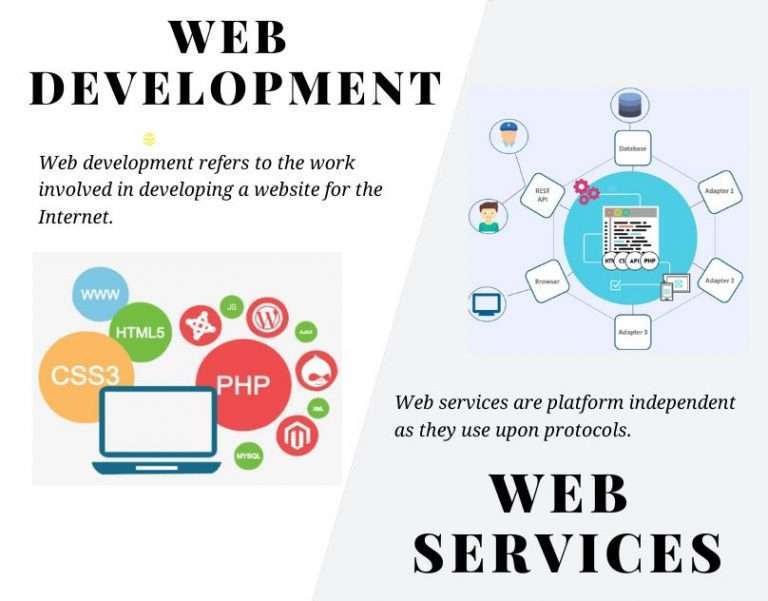 Are web service and web development the same? – Purpleno Website design