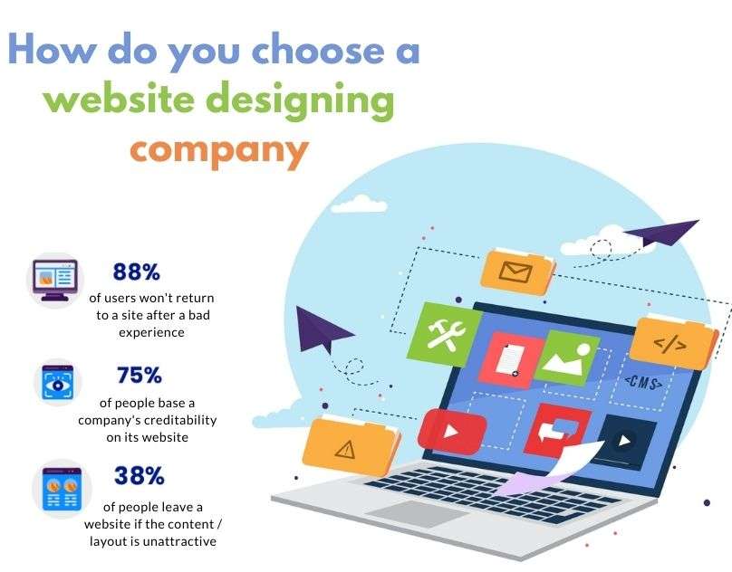 How do you choose a website designing company? - Purpleno Website design